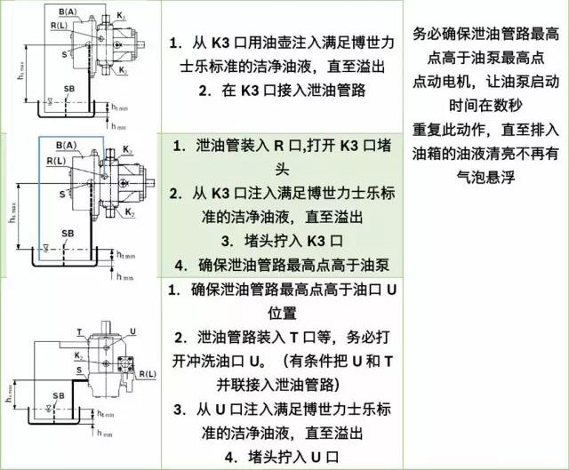 新安裝力士樂(lè)液壓泵排氣方法步驟