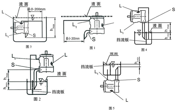 怎么垂直水平安裝力士樂液壓油泵？安裝在油箱里面還是外面好？
