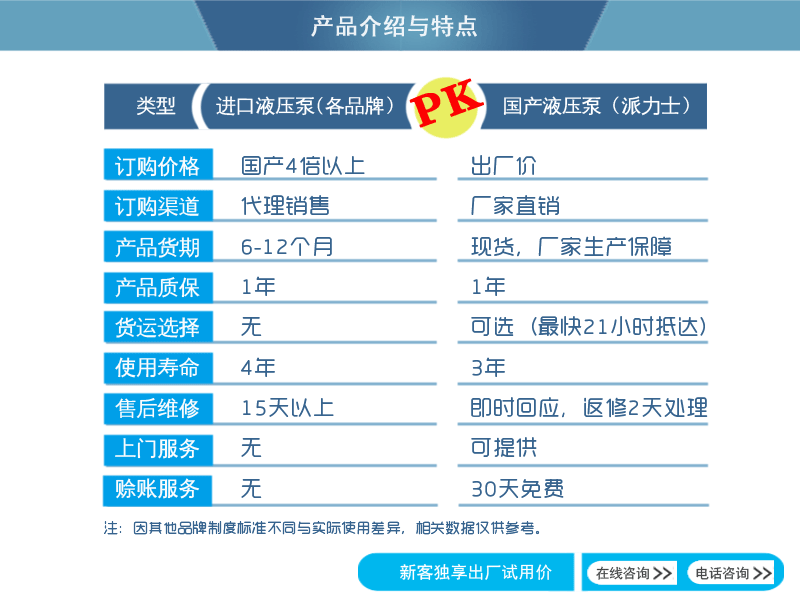 派力士國(guó)產(chǎn)液壓柱塞泵與進(jìn)口液壓柱塞泵對(duì)比